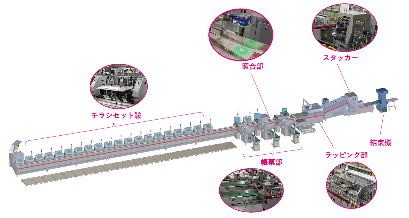 ラッピングシステムの図